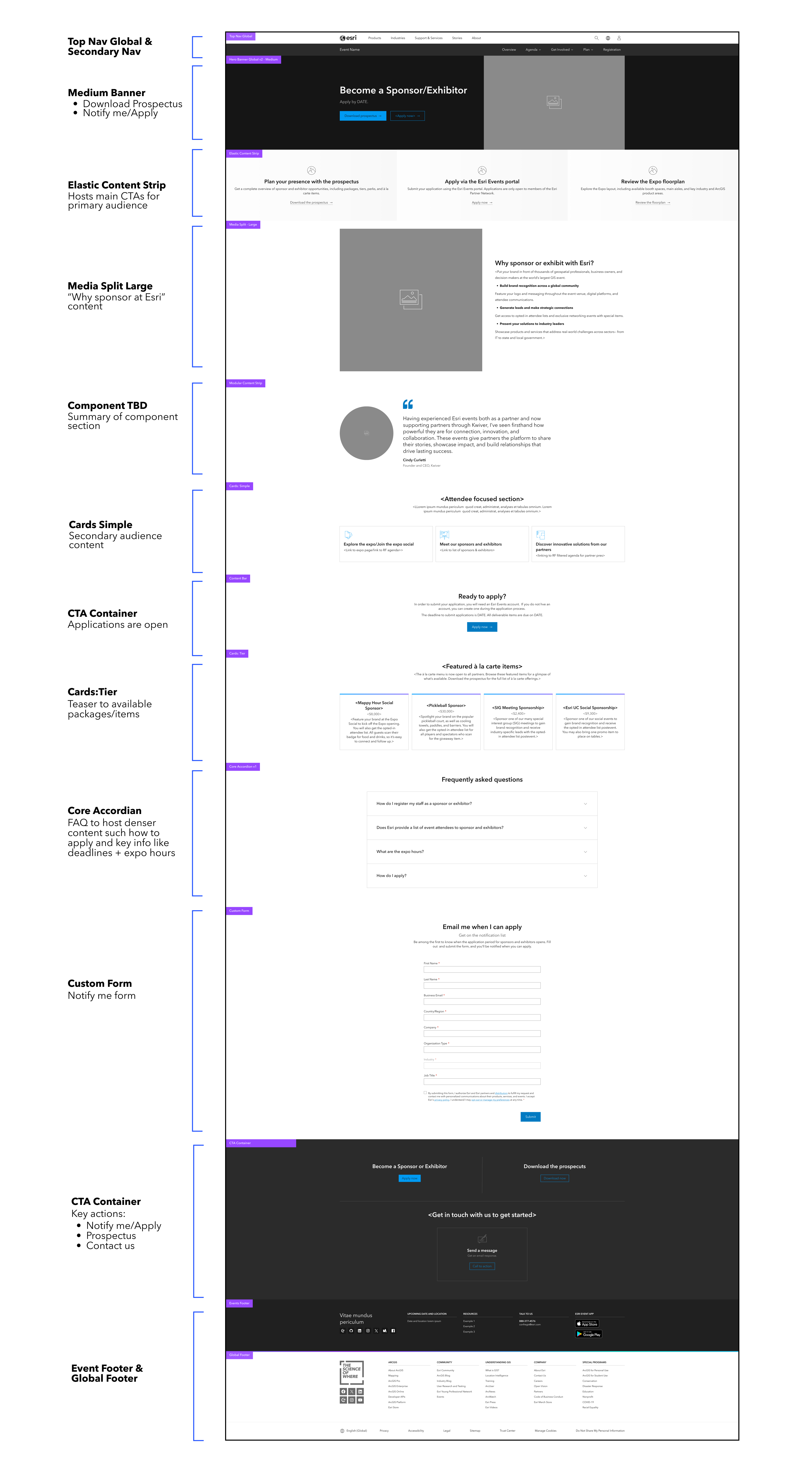 Become a Sponsor page anatomy documentation labeling each reusable and optional component, including the medium banner, elastic content strip, media split, testimonial section, card grids, core accordion FAQ, and Notify Me form